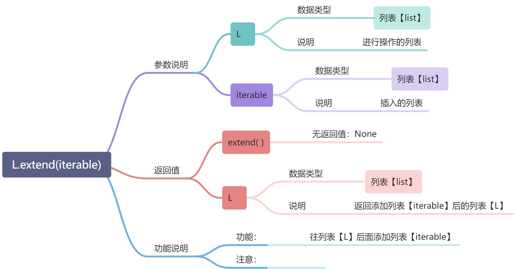 L -序列容器（有序数据结构） - 图12