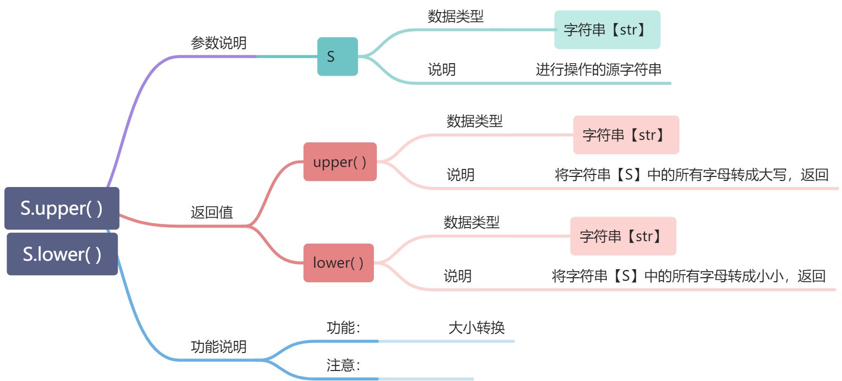 L -字符串 - 图7