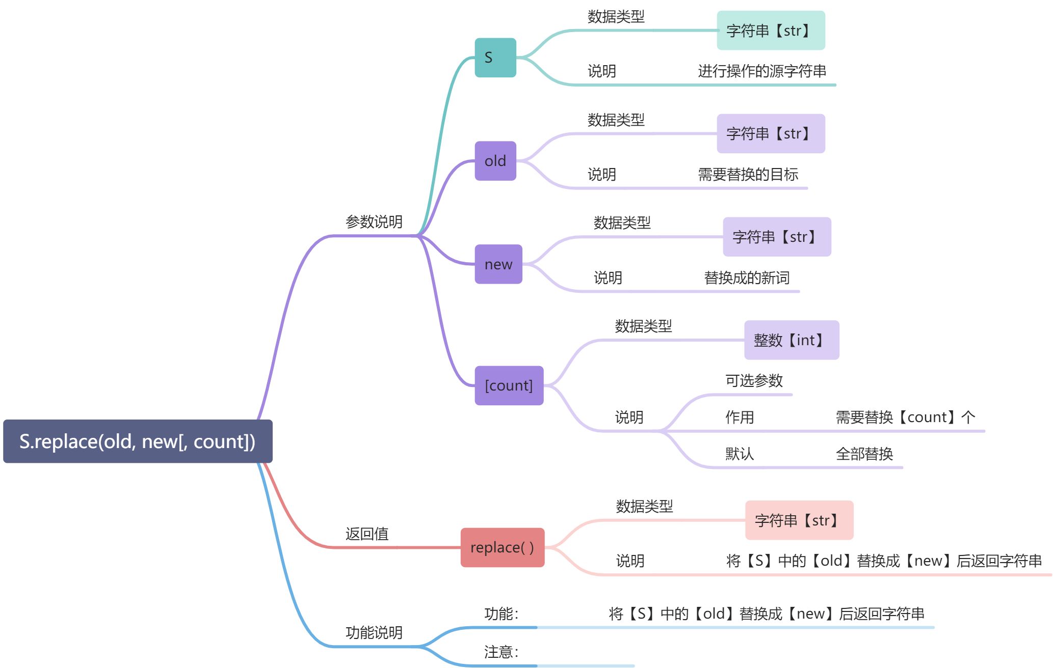 L -字符串 - 图5