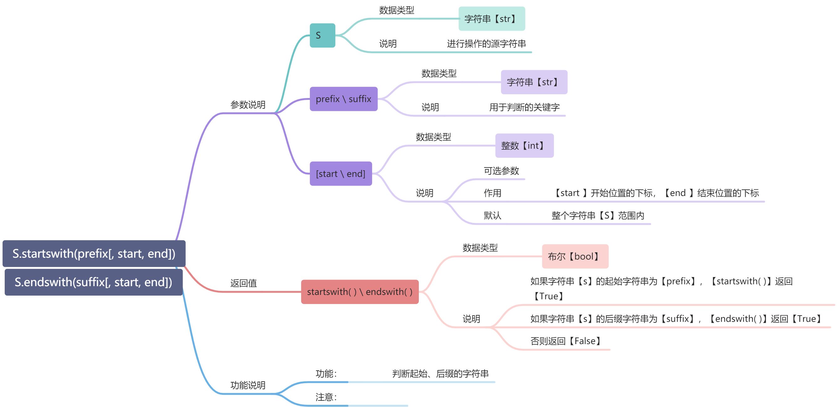 L -字符串 - 图6