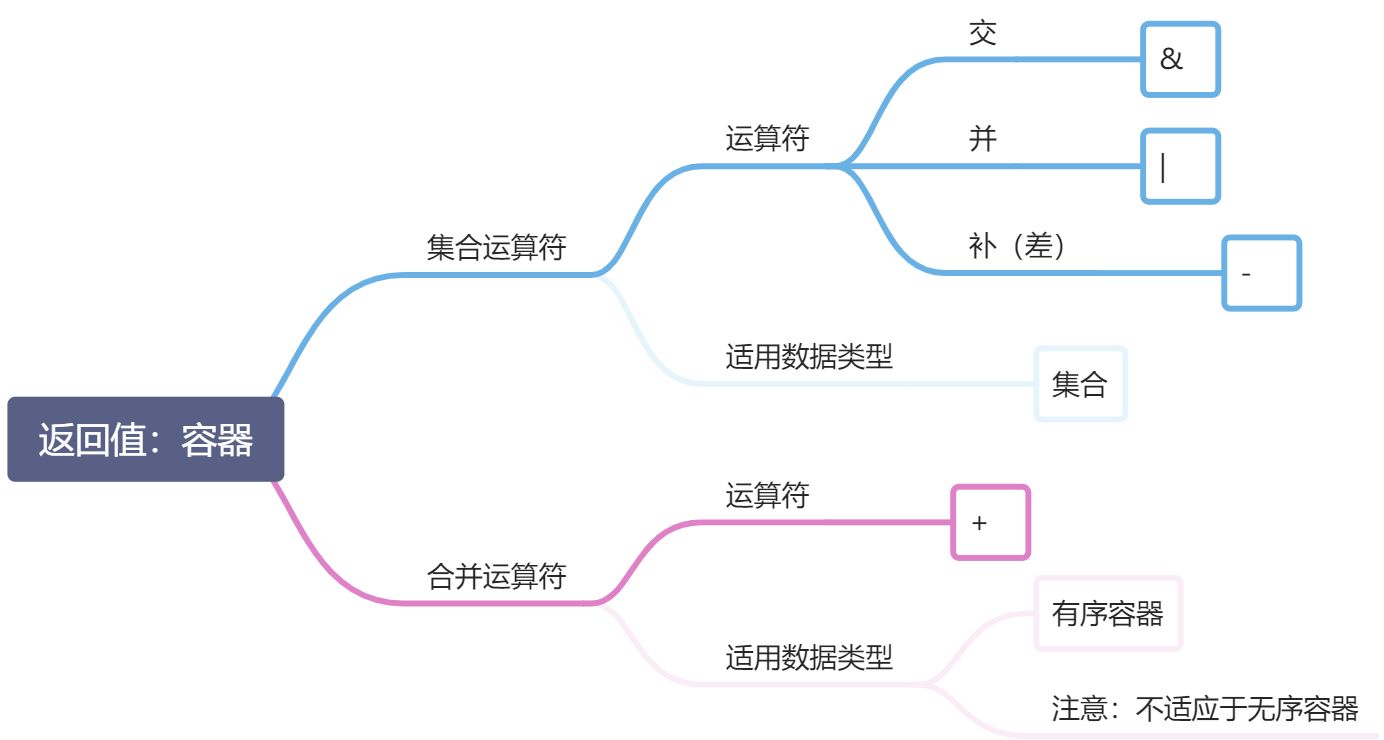 L- 数据类型与变量 - 图5