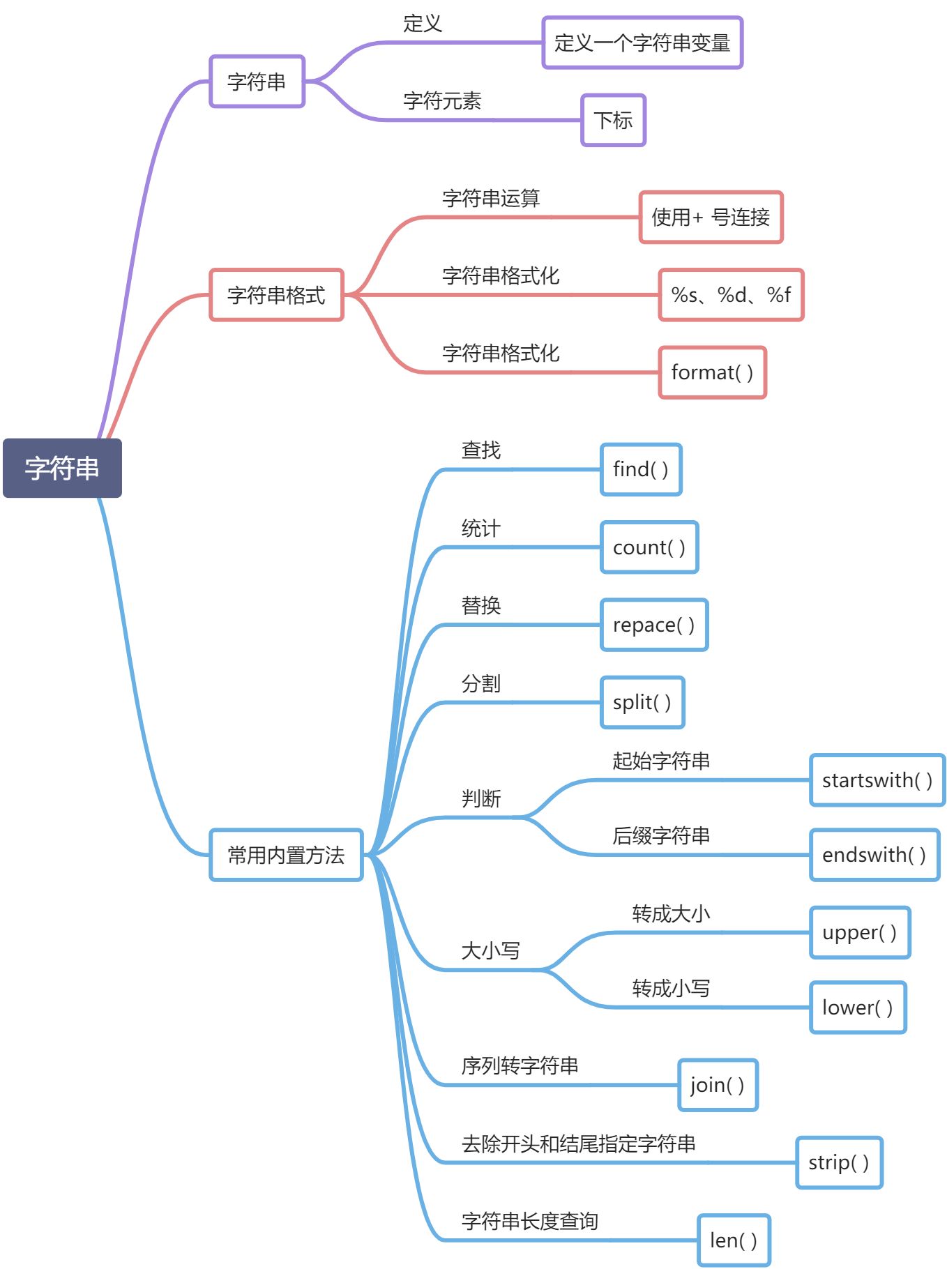 L -字符串 - 图1