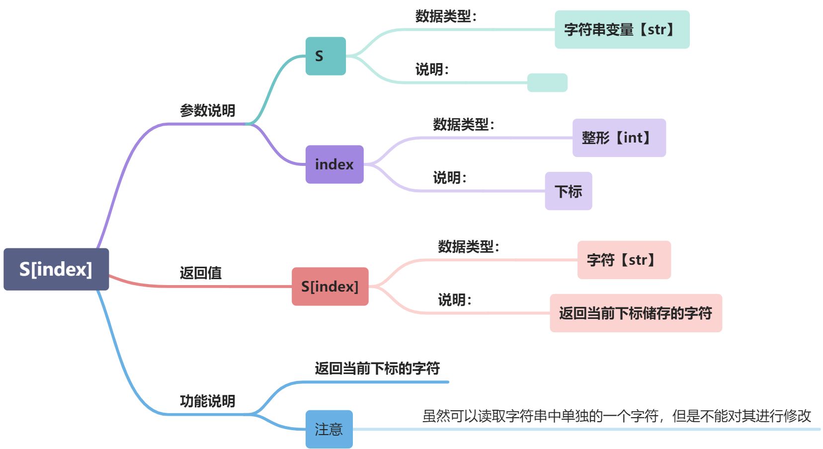 L -字符串 - 图2