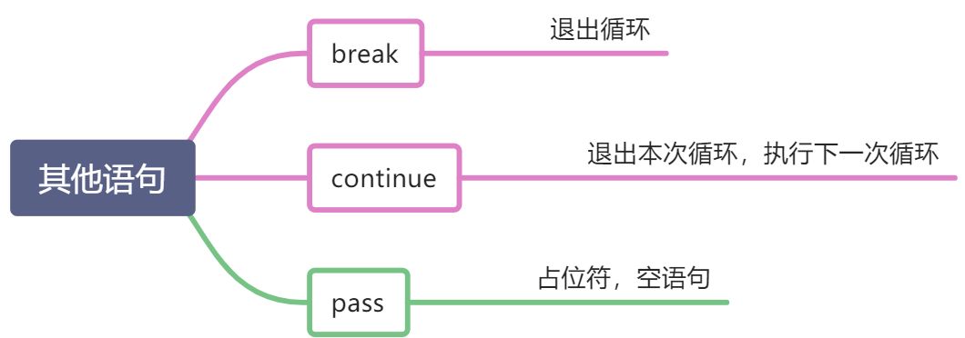 L- 流程控制 - 图7