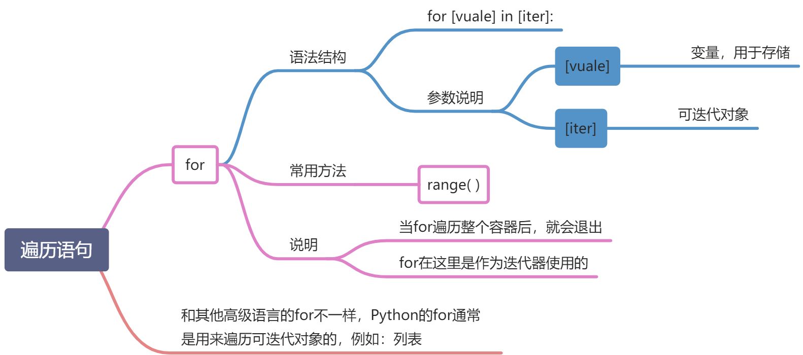 L- 流程控制 - 图6