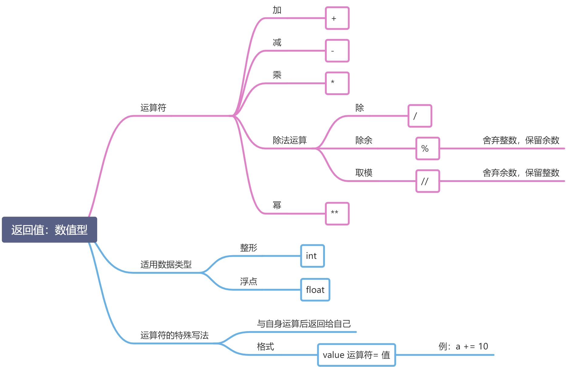 L- 数据类型与变量 - 图3