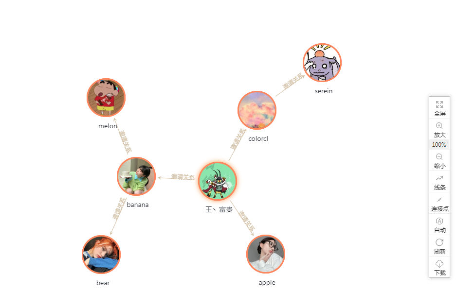 关系图RELATION-GRAPH - 图1