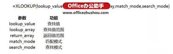 XLOOKUP函数 - 图8