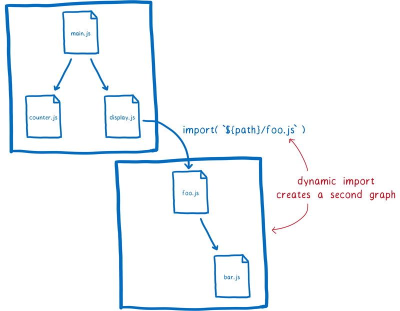 JavaScript Modules - 图14