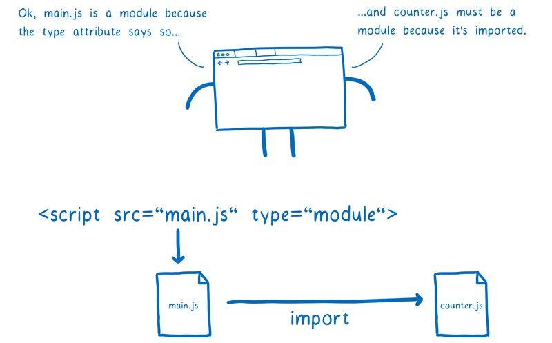 JavaScript Modules - 图18