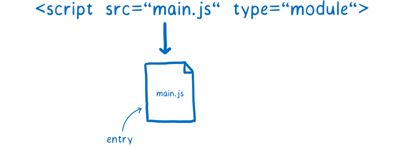 JavaScript Modules - 图8