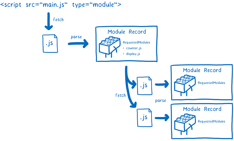 JavaScript Modules - 图10