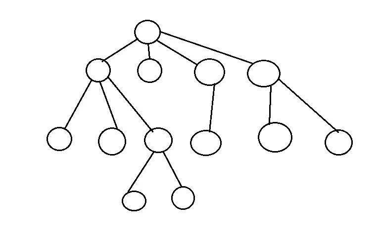 Flutter 学习（十九）理解 BoxConstraint 布局模型 - 图2