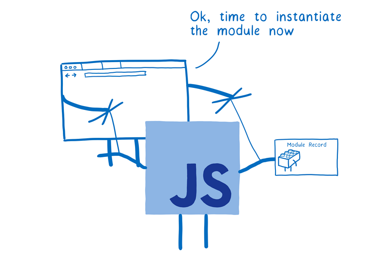 JavaScript Modules - 图7