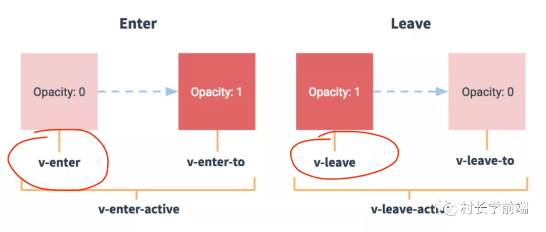 Vue.js 3 - 图1