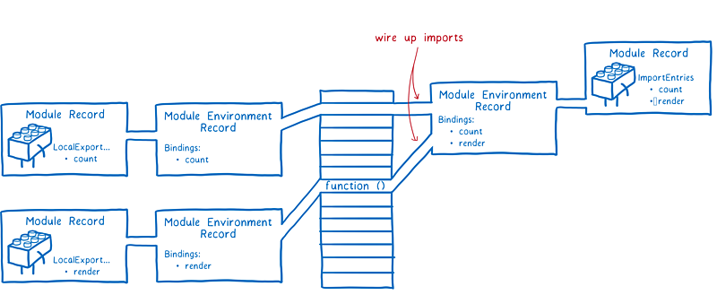 JavaScript Modules - 图21