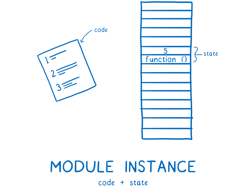 JavaScript Modules - 图4