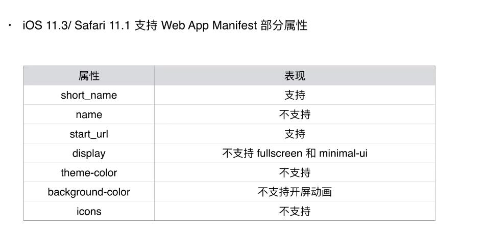 Web App Manifest - 图3