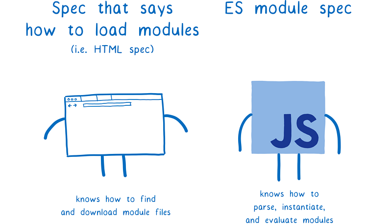 JavaScript Modules - 图6