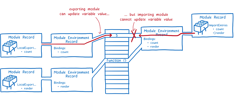 JavaScript Modules - 图23