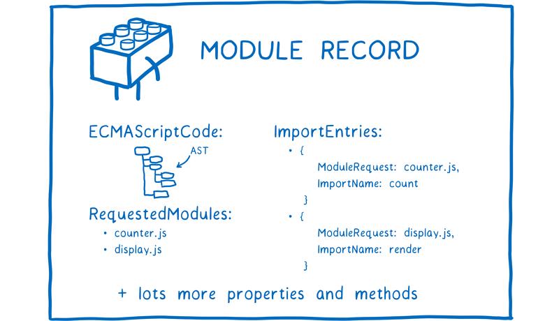 JavaScript Modules - 图3