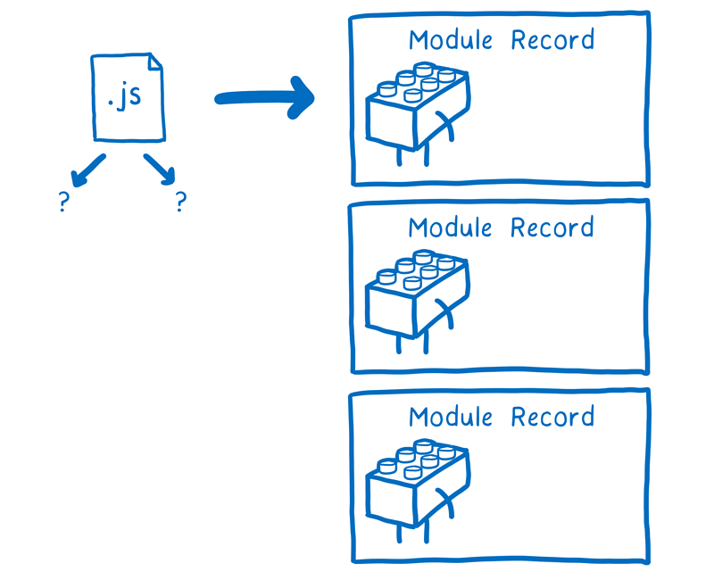 JavaScript Modules - 图19
