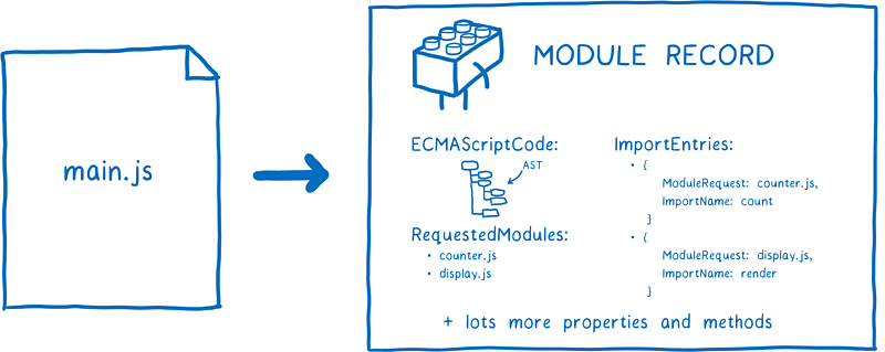 JavaScript Modules - 图16
