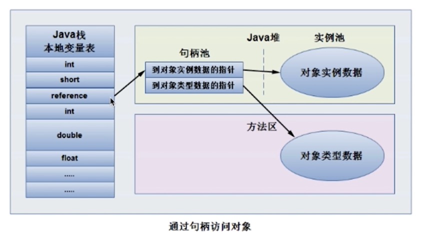 第2章 Java内存区域与内存溢出异常 - 图3