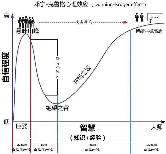 收藏图表 - 图5