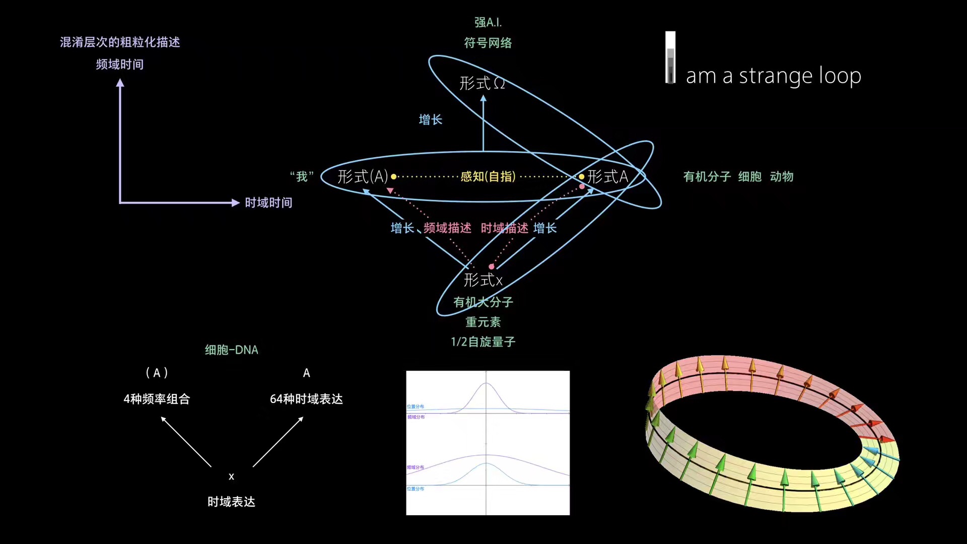 收藏图表 - 图4