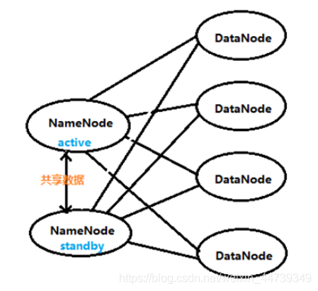 HDFS - 图1