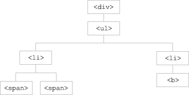 1-5 jQuery 遍历 - 图1