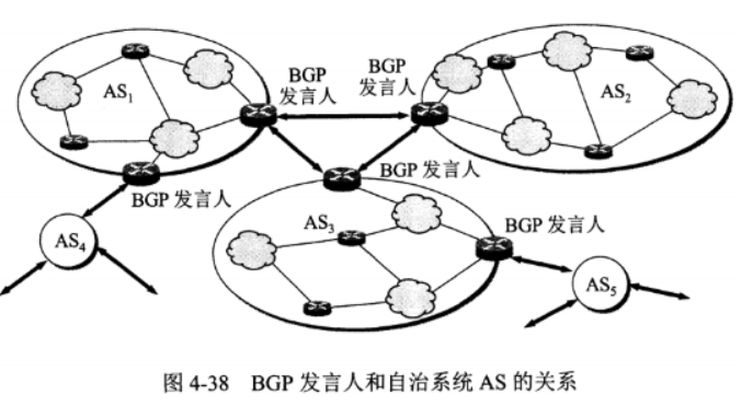 网络层 - 图15