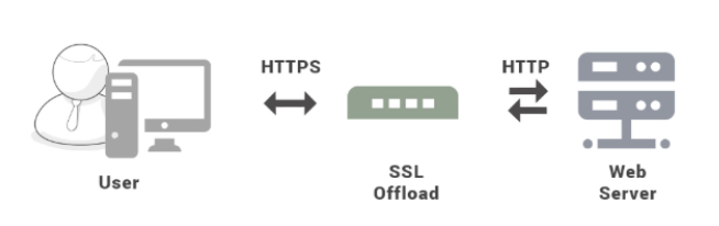 HTTPs - 图1
