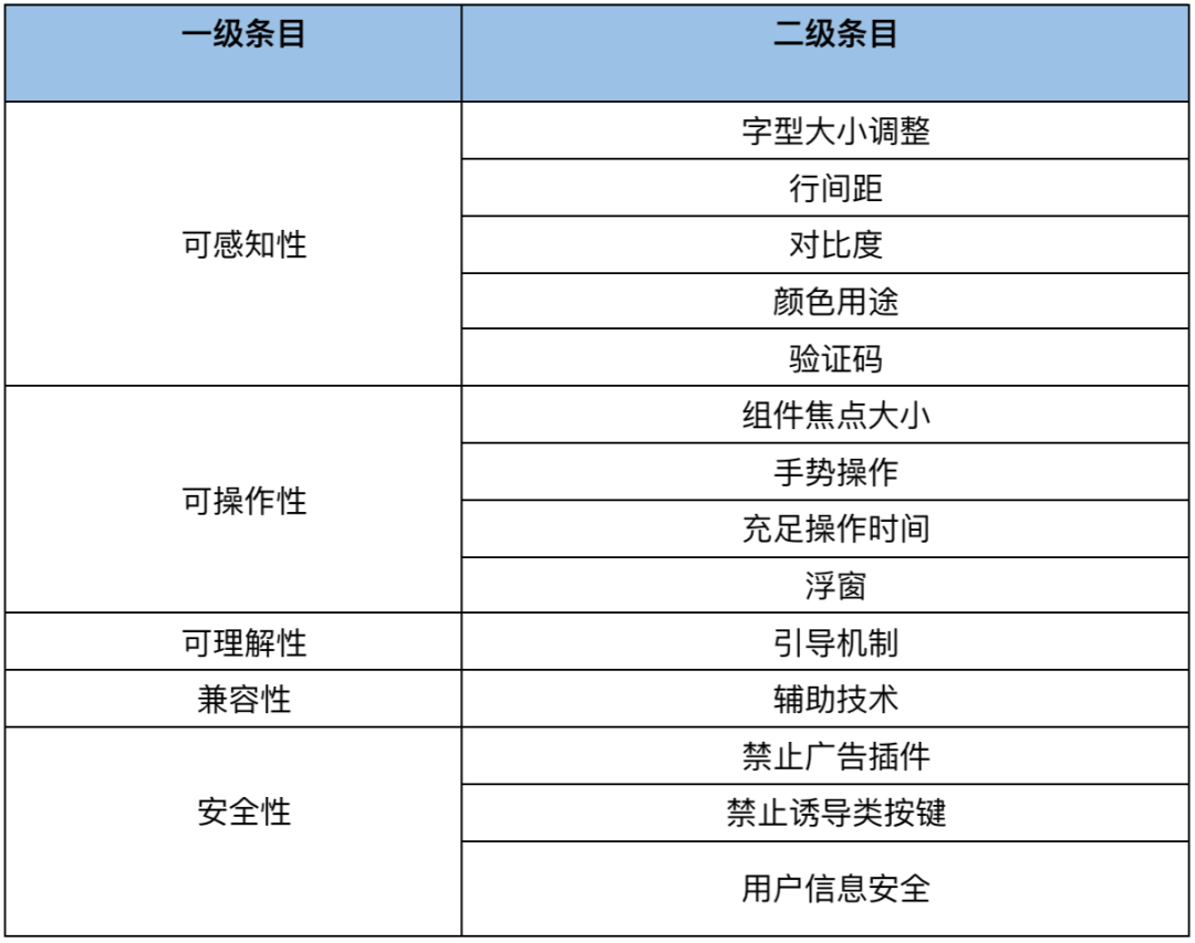 那些适老化做得好的App，都做对了什么？ - 图11