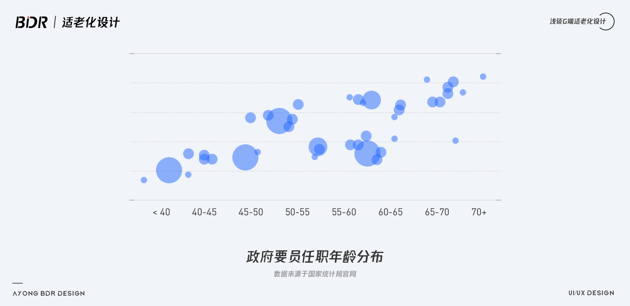 G端可视化中的适老化设计 - 图3