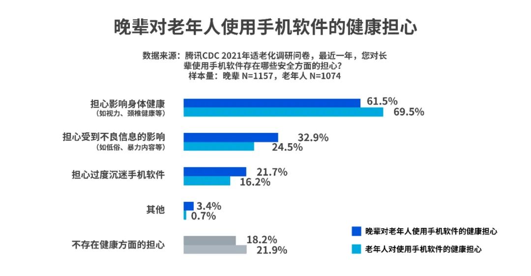 那些适老化做得好的App，都做对了什么？ - 图9