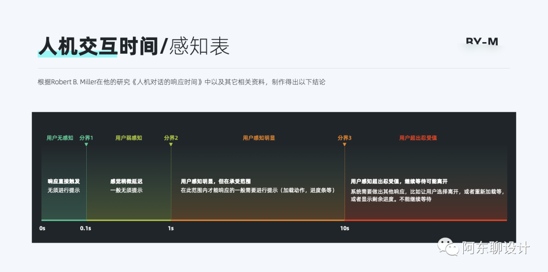 【状态可见性原则】没你想象的那么简单 - 图9