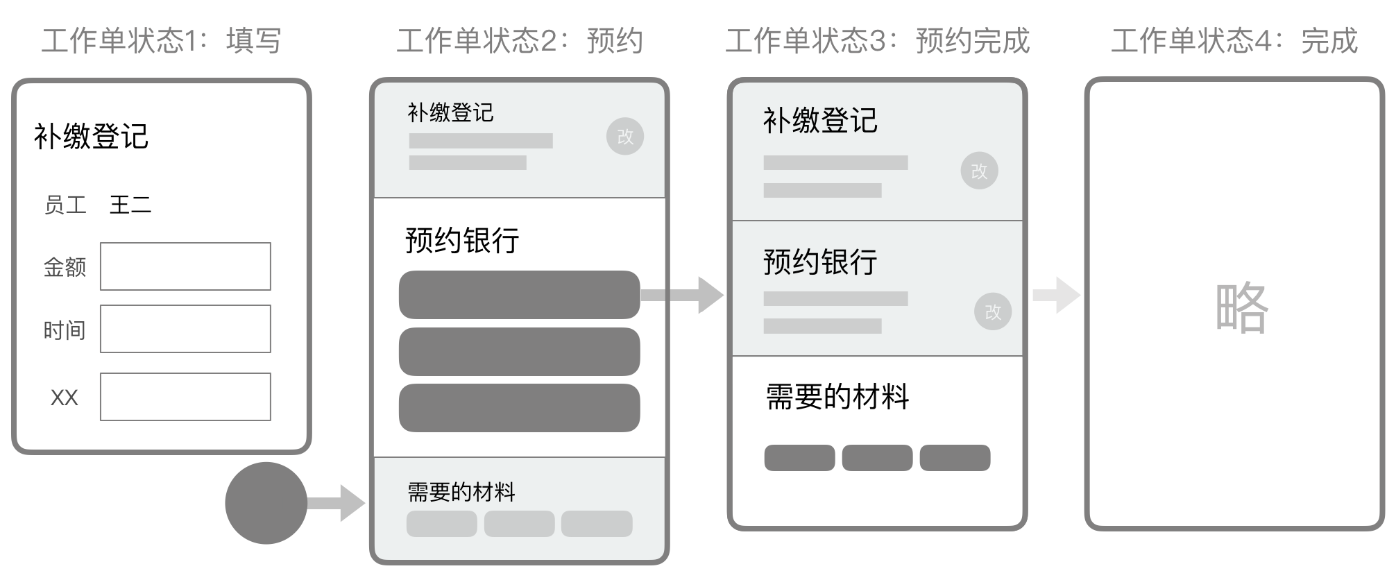 13.流程 - 图14