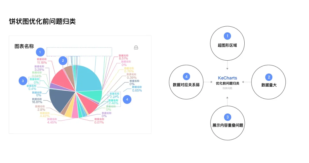 数据可视化：从设计规则到构建平台 - 图10