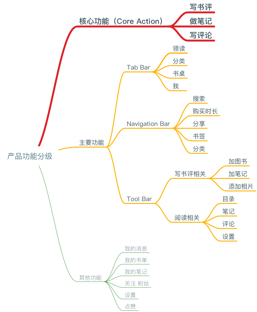 种心锚的蜗牛-蜗牛读书体验报告 - 图11