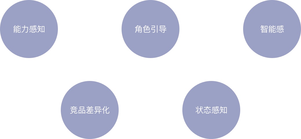 如何用经典的「黄金圈法则」，帮你快速完成需求分析？ - 图4