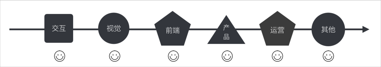 以不变应万变-交互规范的制作与思考 | 设计实战 - 图5