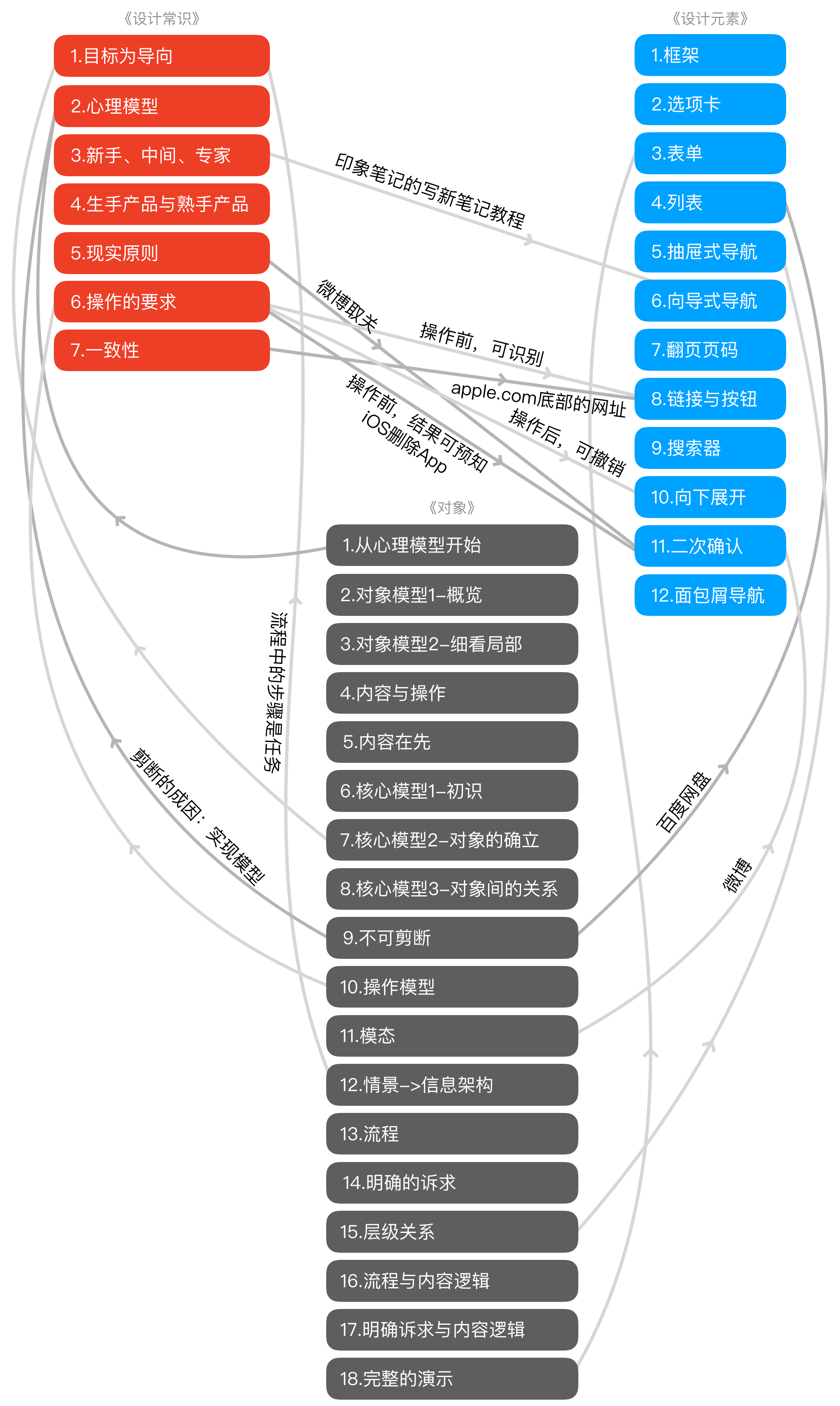 鸟瞰全局 - 图2