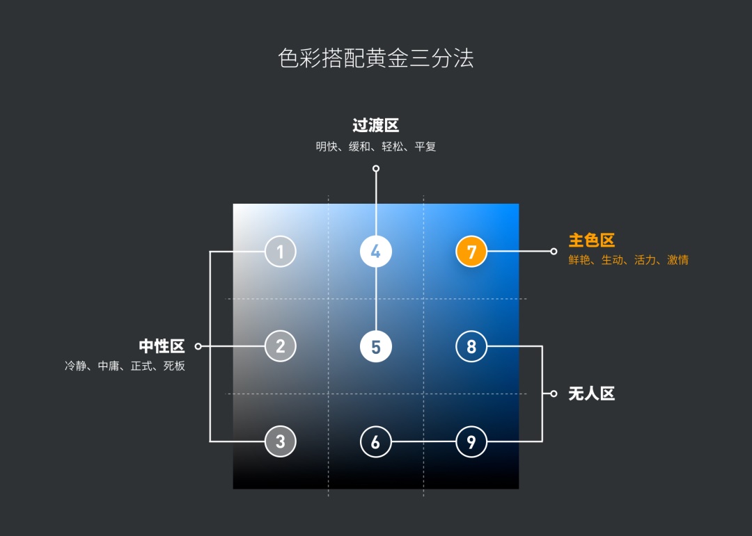 配色研究 - 图5