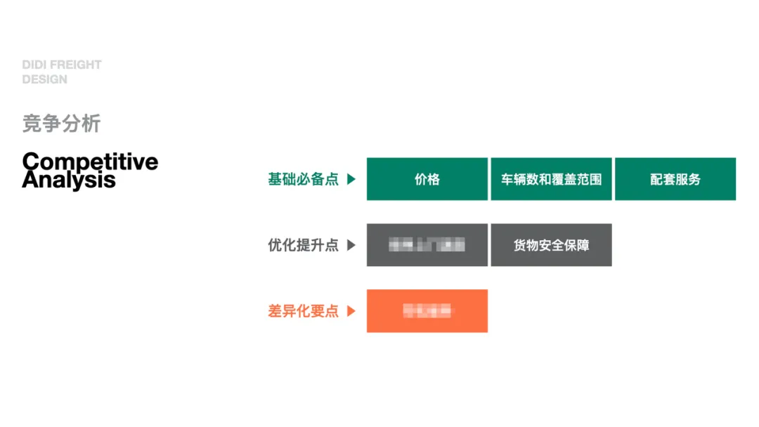 滴滴货运1.0体验设计回顾 - 图4