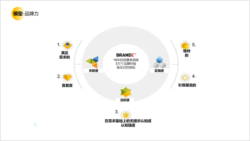 用户研究赋能用户体验建设 - 图26