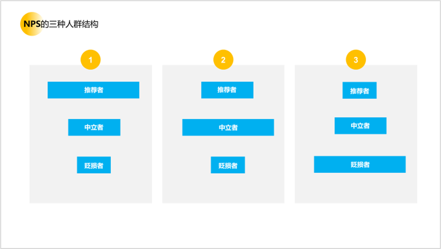 用户研究赋能用户体验建设 - 图16