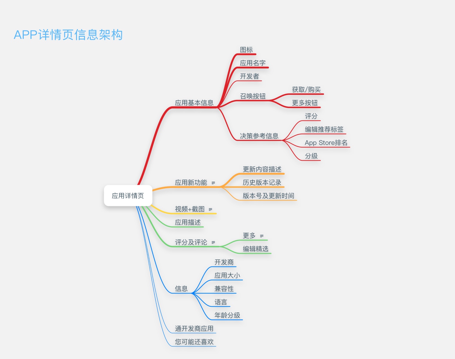 App Store颠覆性改版，对用户和开发者的影响 - 图19