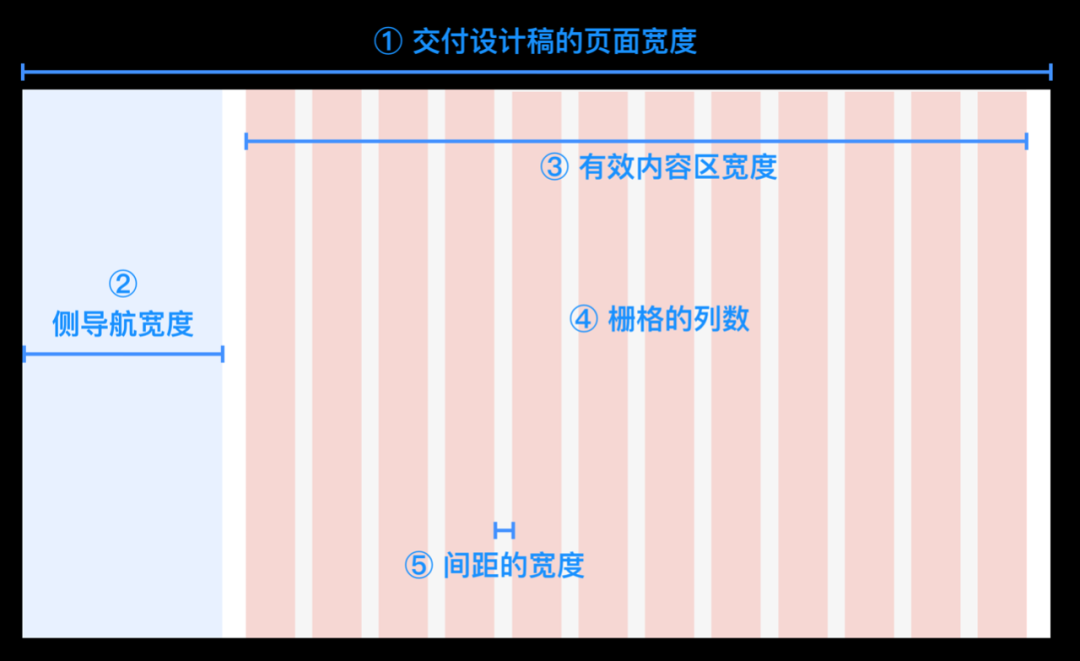 详解｜响应式栅格系统，如何落地应用？ - 图8